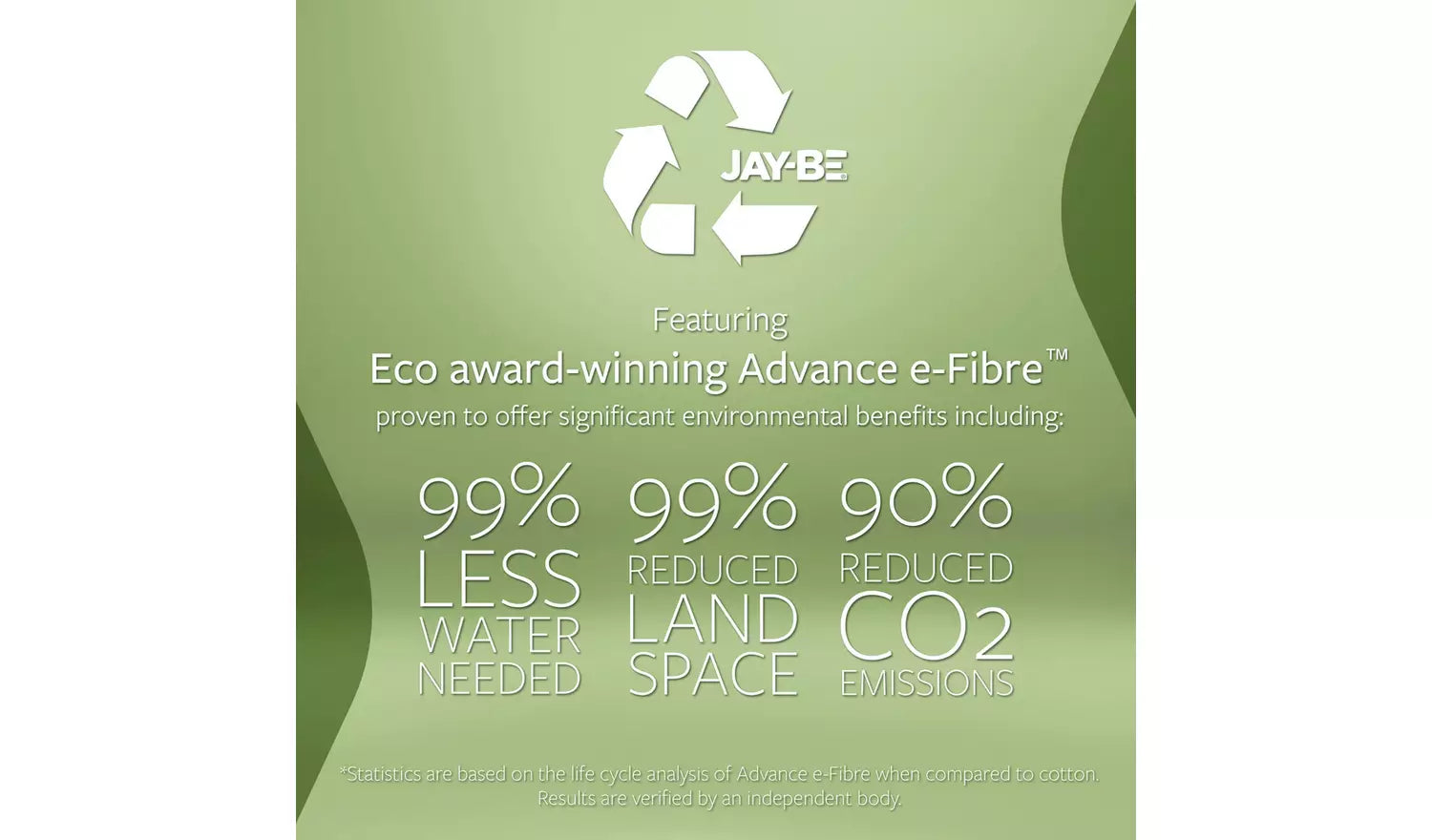 Jay-Be® Natural All Seasons Nettle Hybrid 2000 e-Pocket™ mattress Eco Details-Better Bed Company