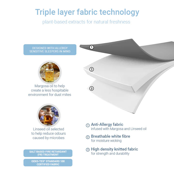Jay-Be Pure Anti-Allergy Comfort Sprung Mattress Layer Details-Better Bed Company