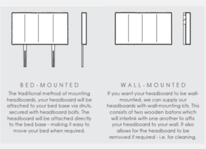 Sanderson Contract Headboard- Better Bed Company
