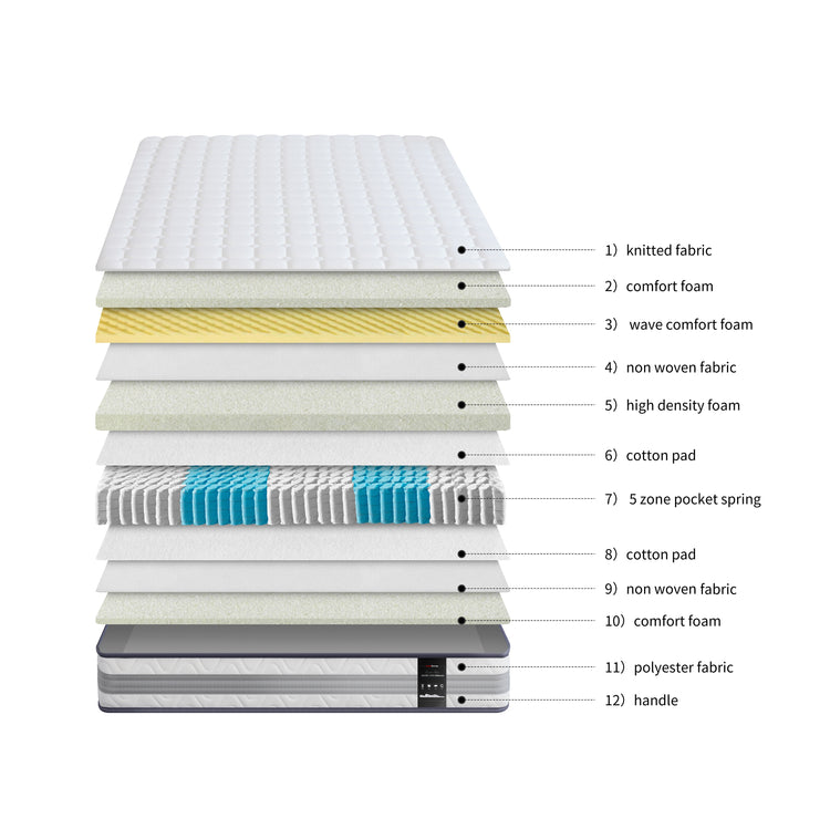 Visco Therapy Silver 2500 Mattress Inside-Better Bed Company