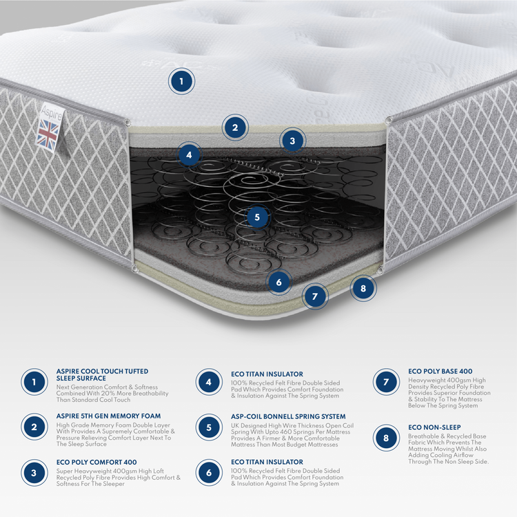 Aspire Crystal Ortho Mattress