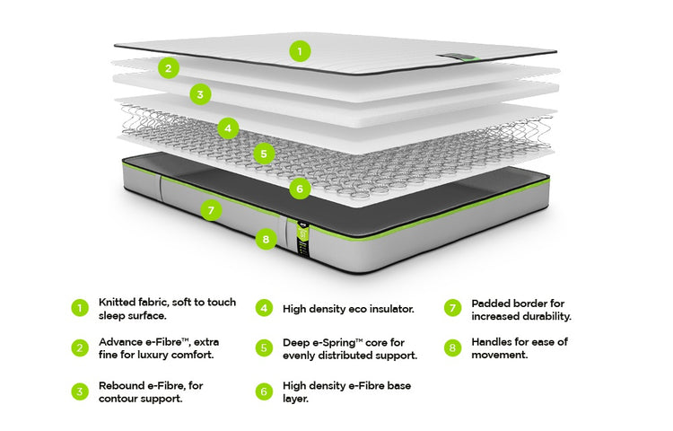 Jay-Be Benchmark S1 Comfort Essential Support Mattress
