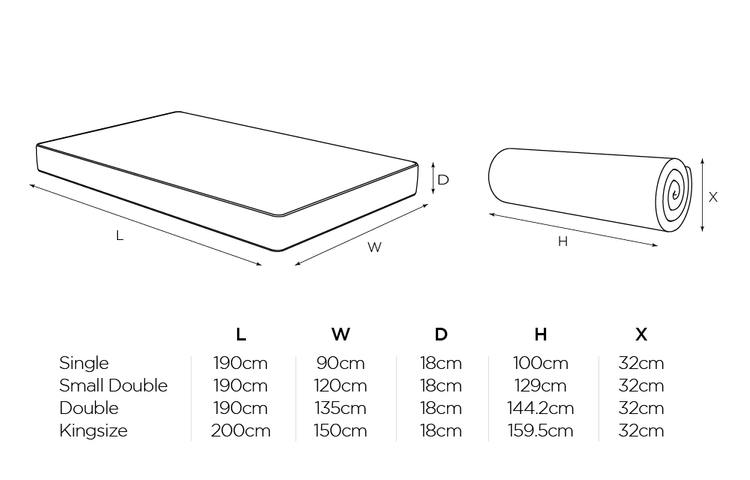 Jay-Be Benchmark S1 Comfort Essential Support Mattress