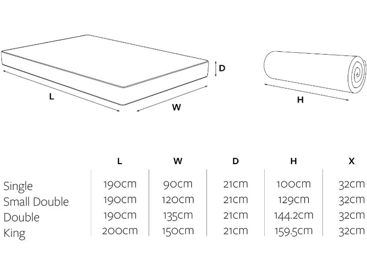 Jay-Be 1000 e-Pocket Eco TRUECORE Mattress